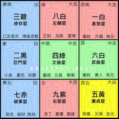 2023 風水布局|2023 兔年風水佈局｜一文看清2023癸卯年九宮飛星 